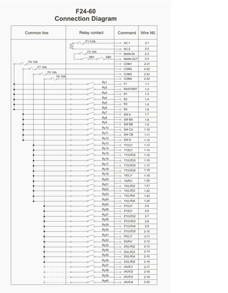 F24 - 60 380V Control remoto industrial - Imagen 3